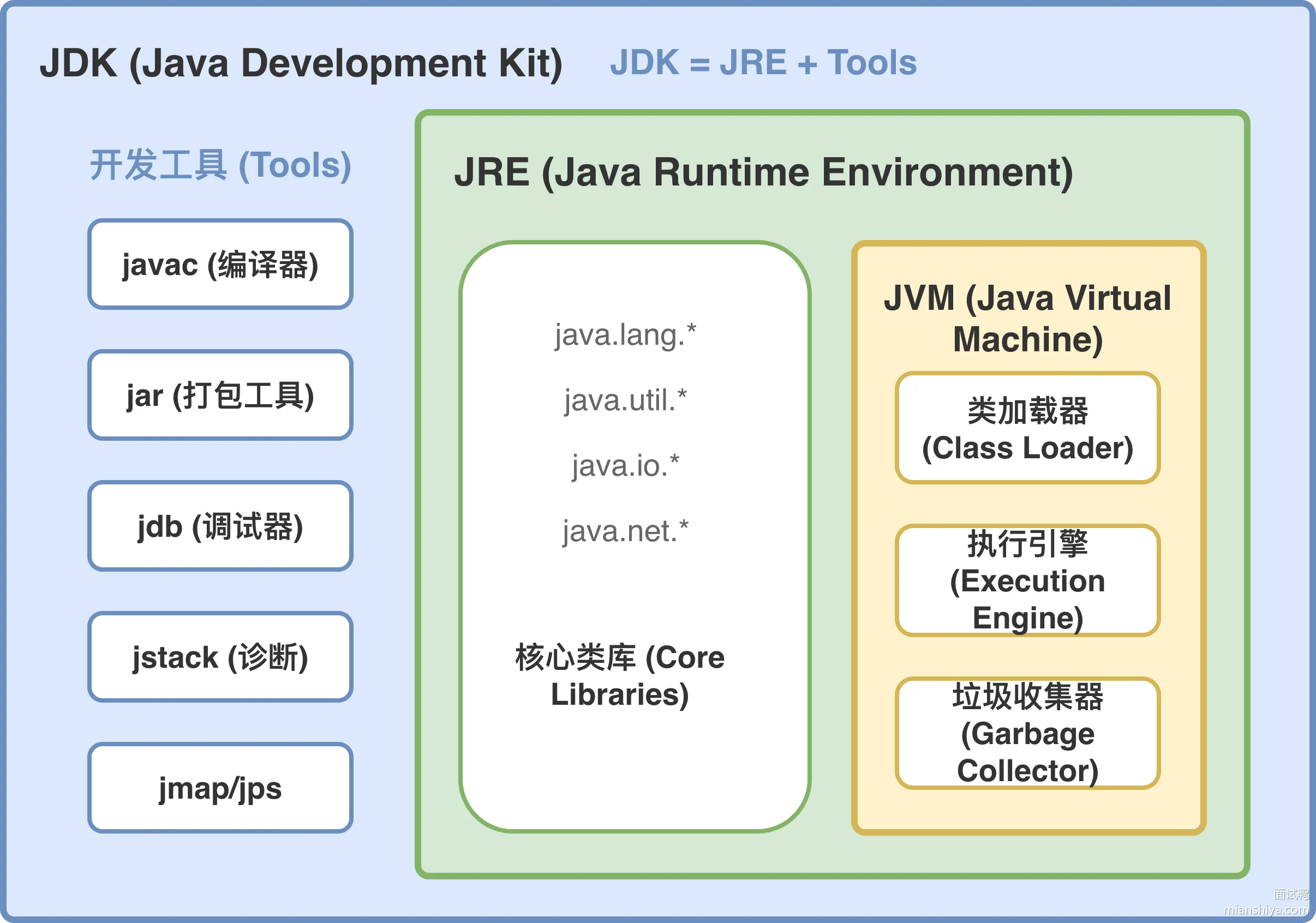 jdk.drawio.png