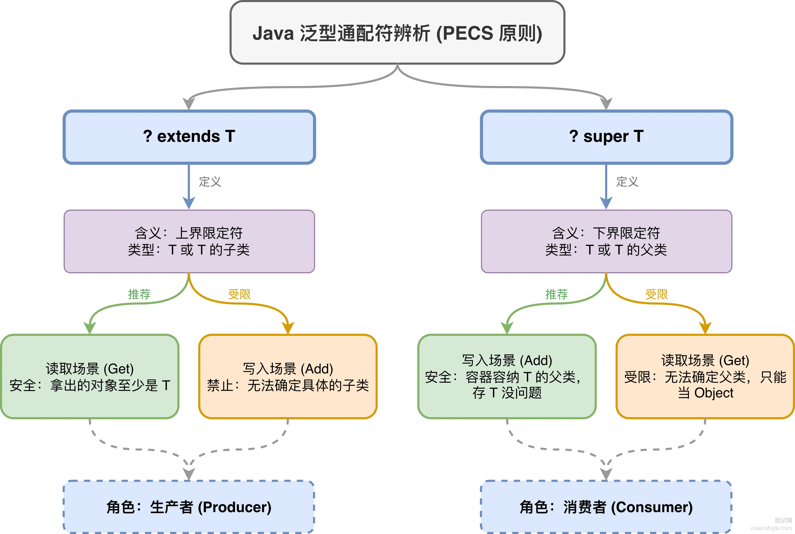 fanxin.drawio.png