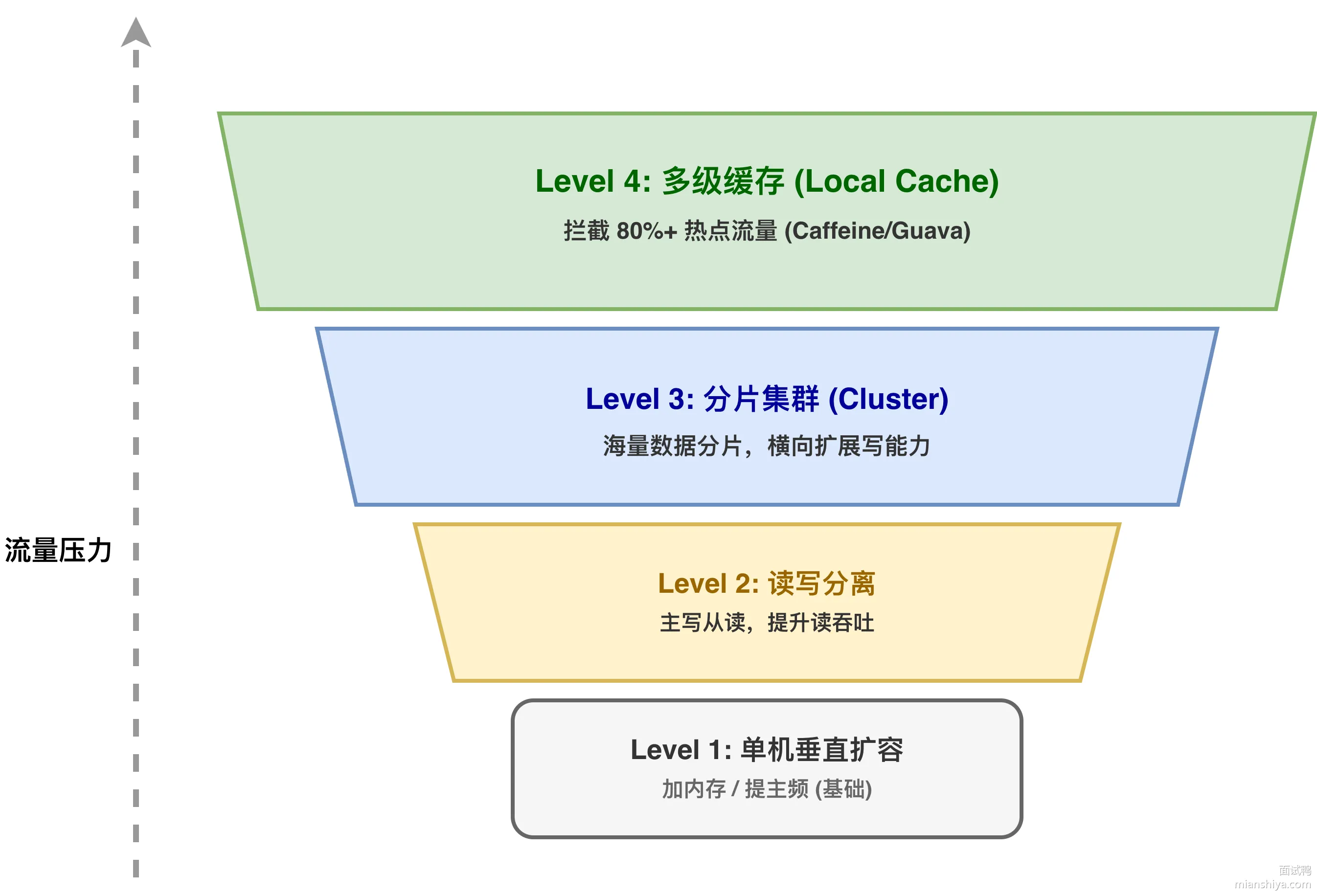 liuliangyali.drawio.png