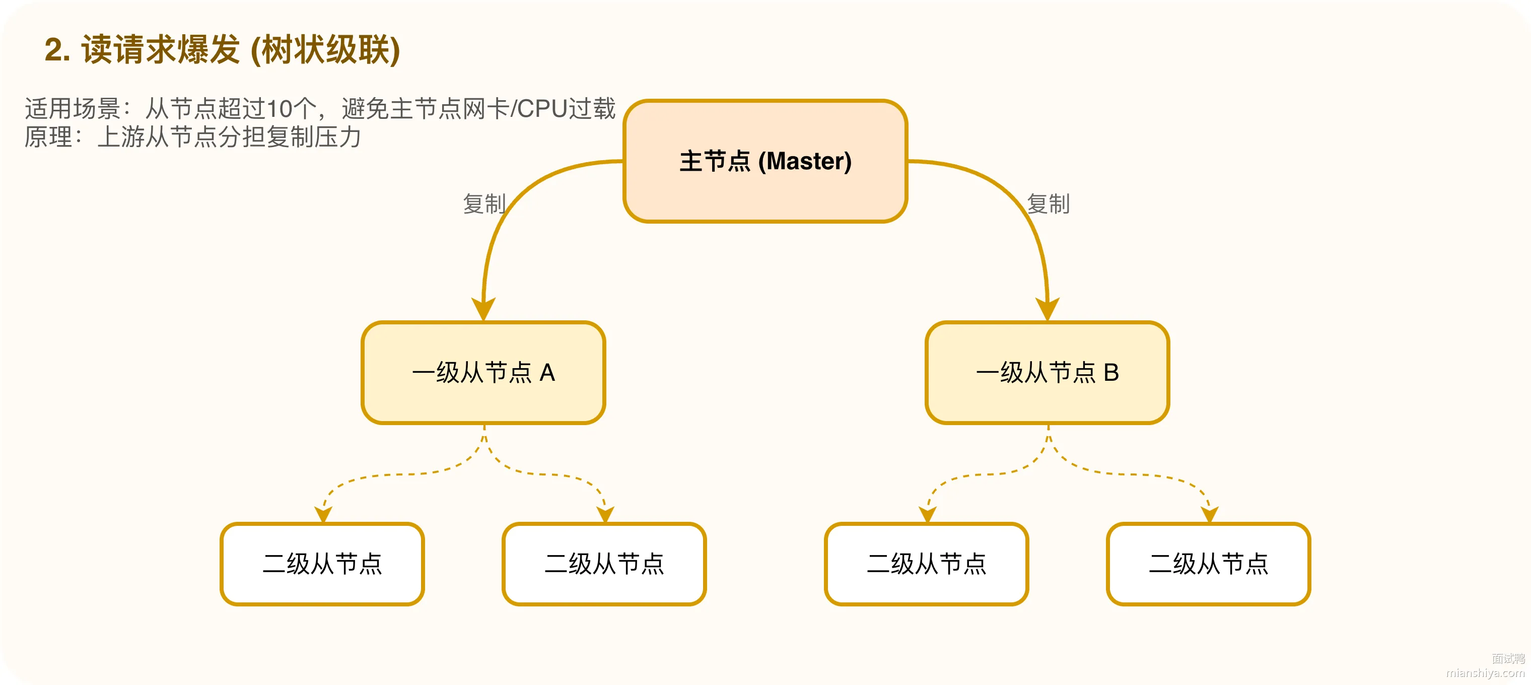 zhuconcong.drawio.png