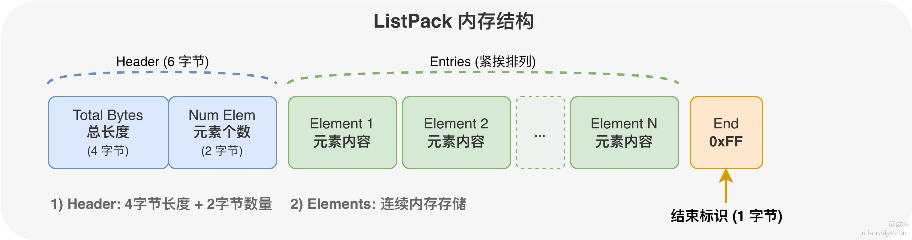 listpack.drawio.png