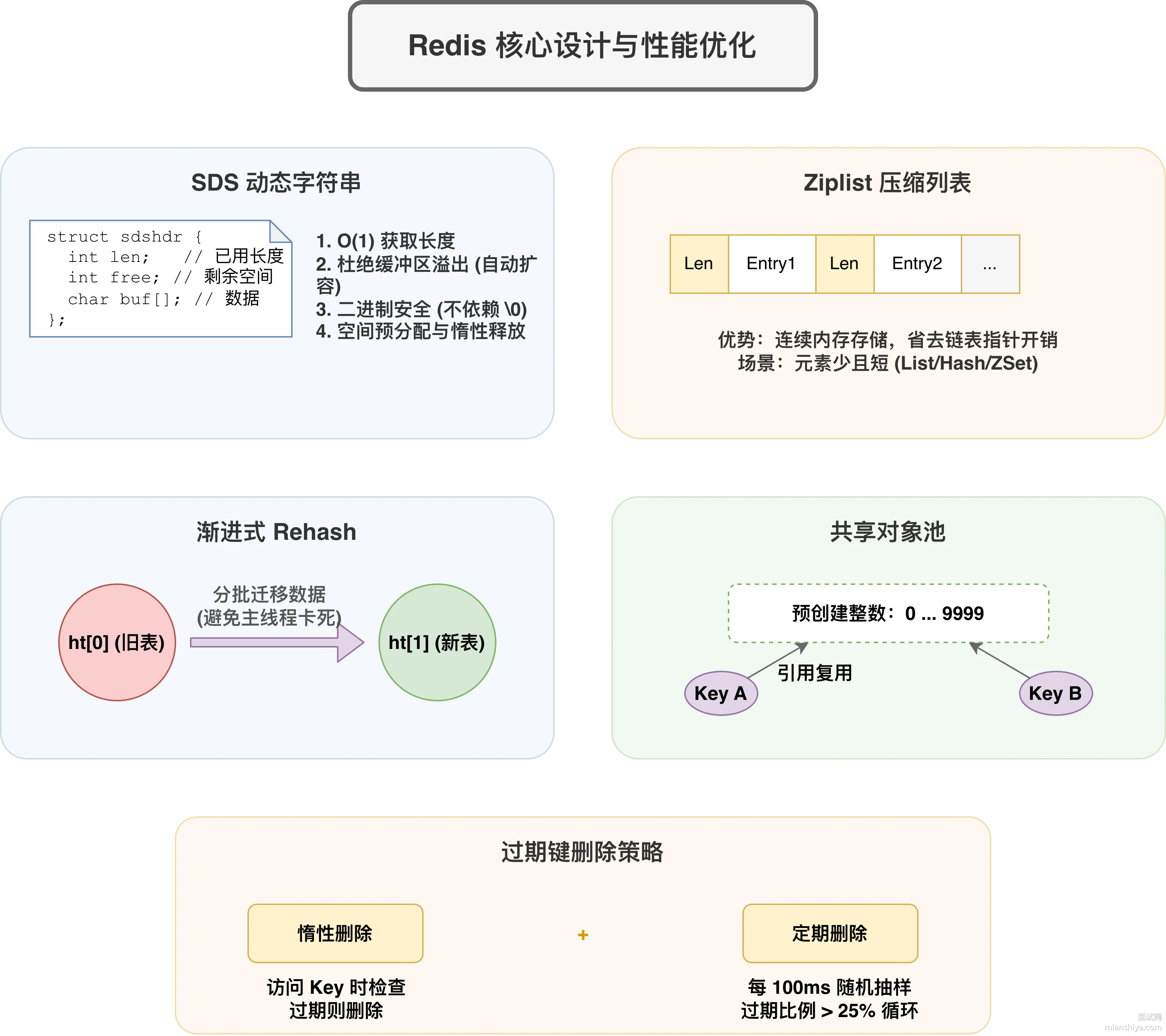 redishexin.drawio.png