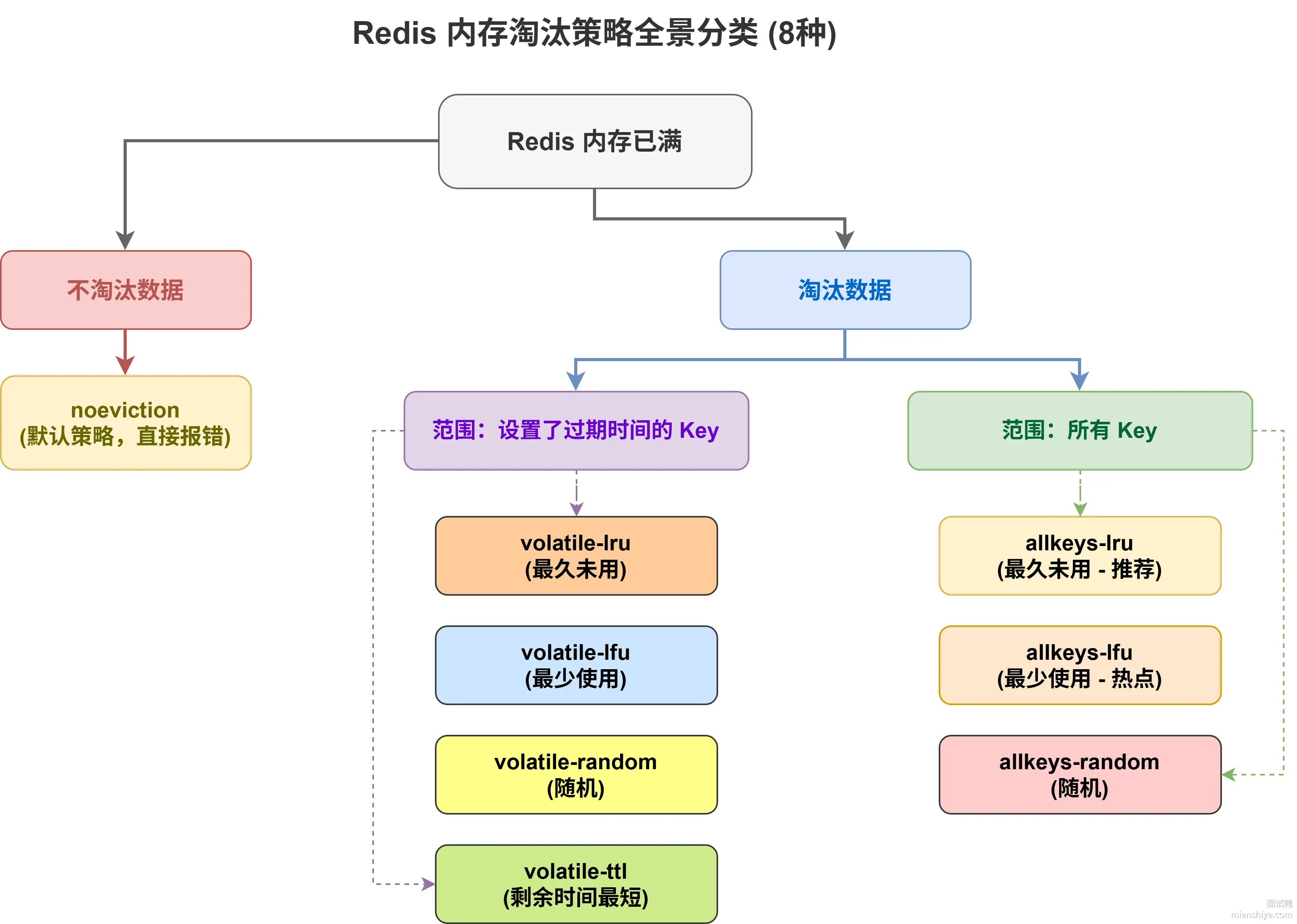 redis.drawio.png